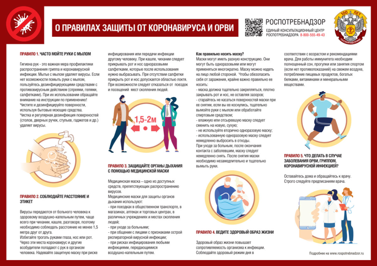 О правилах защиты от коронавируса, гриппа и ОРВИ..